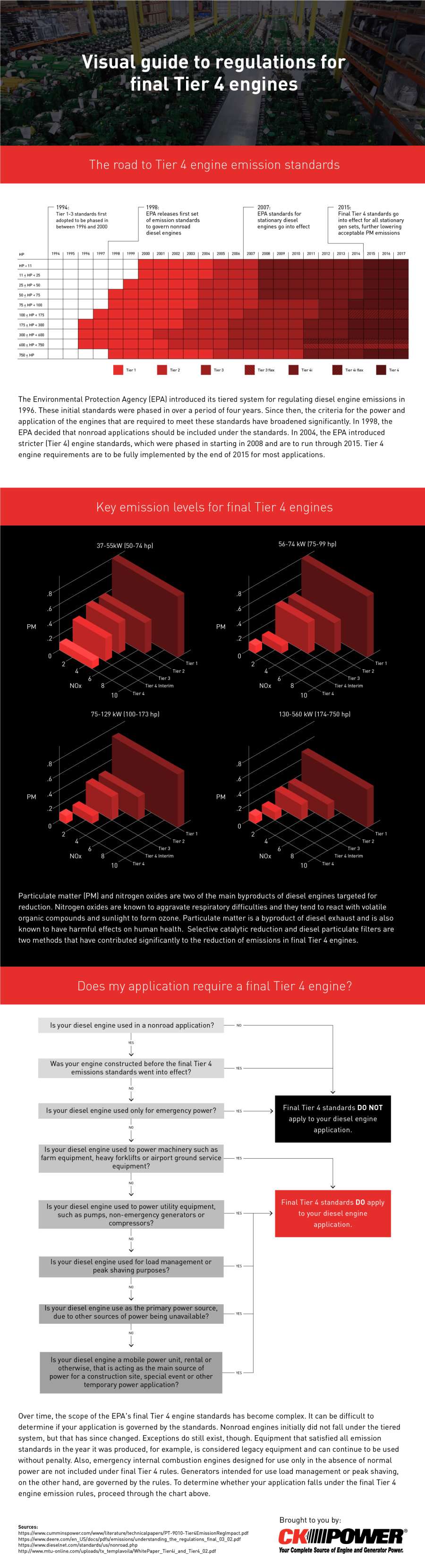 Tier 4 Infographic