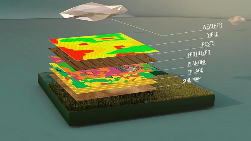 Farmers Business Network Data Stack | PrecisionAg