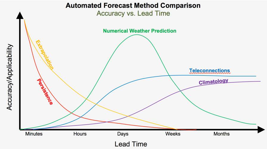 weather-forecasting-how-does-it-work-and-how-reliable-is-it